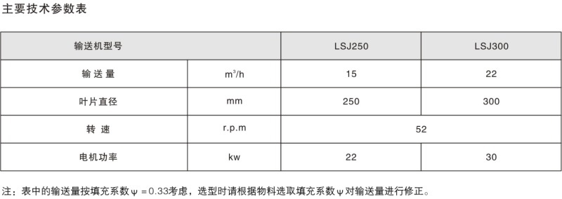 LSJ系列螺旋擠壓機