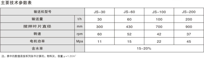 JS型雙軸攪拌機