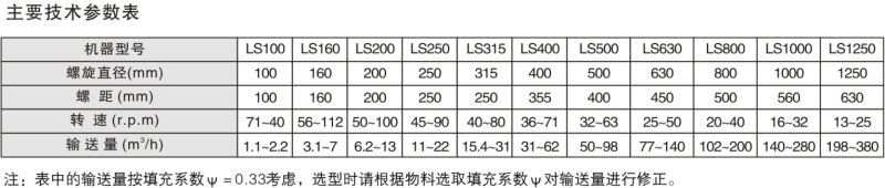 LS系列螺旋輸送機