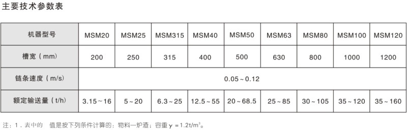 MSM系列耐磨埋刮板輸送機(jī)